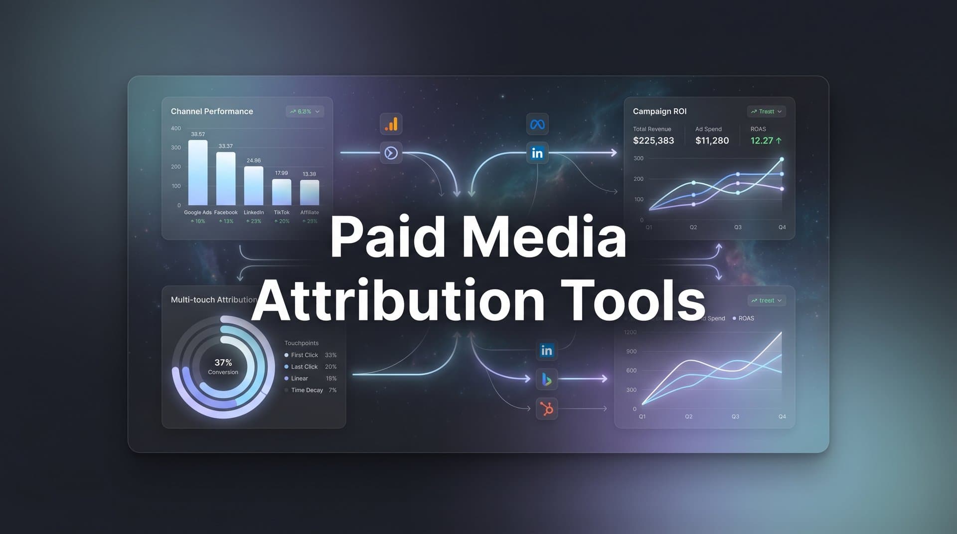 9 Best Paid Media Attribution Tools to Track Ad Performance in 2026