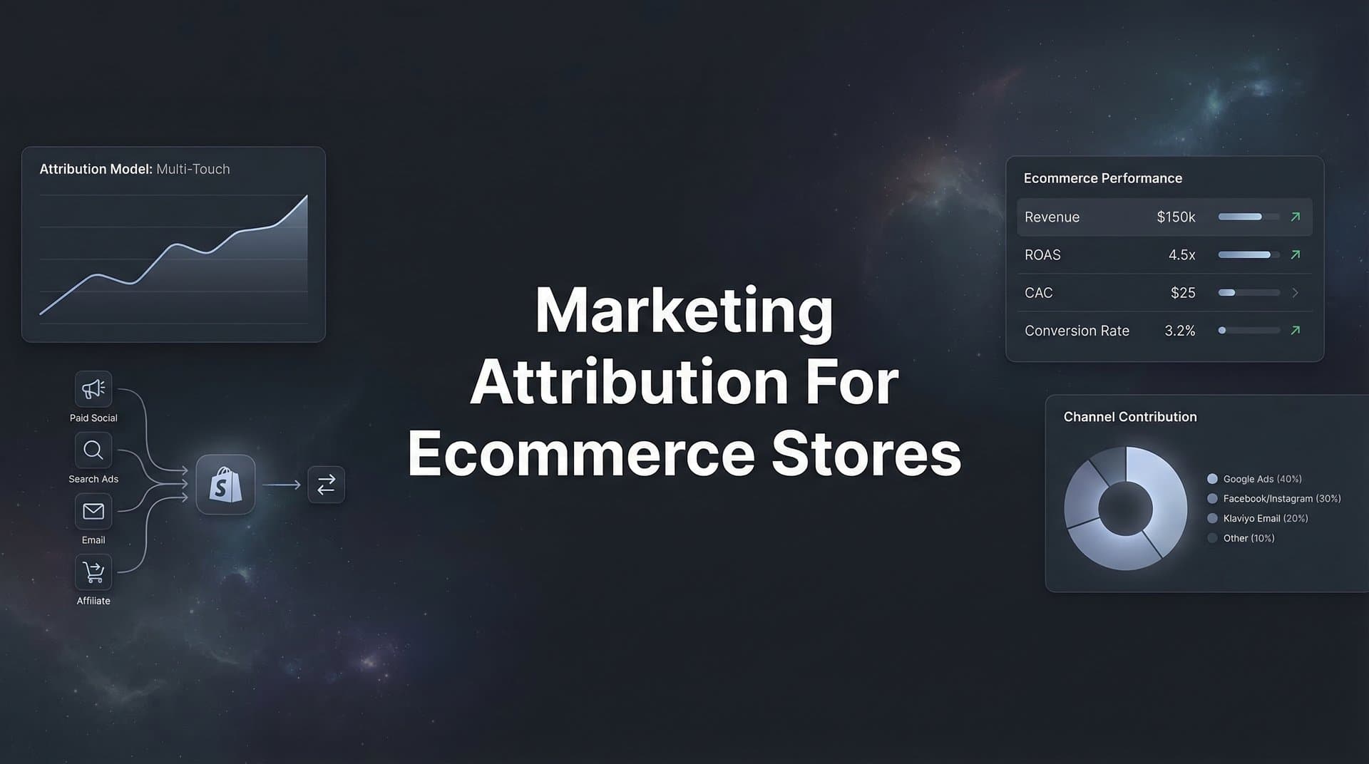 How to Set Up Marketing Attribution for Your Ecommerce Store: A Complete Step-by-Step Guide