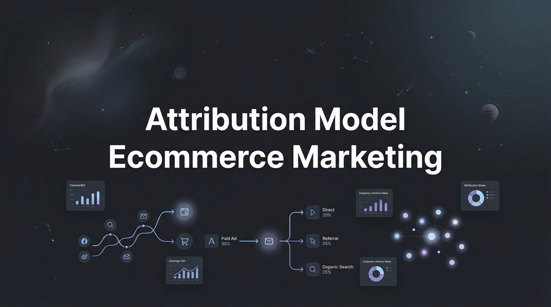 Attribution Model Ecommerce Marketing: The Complete Guide to Tracking What Actually Drives Sales