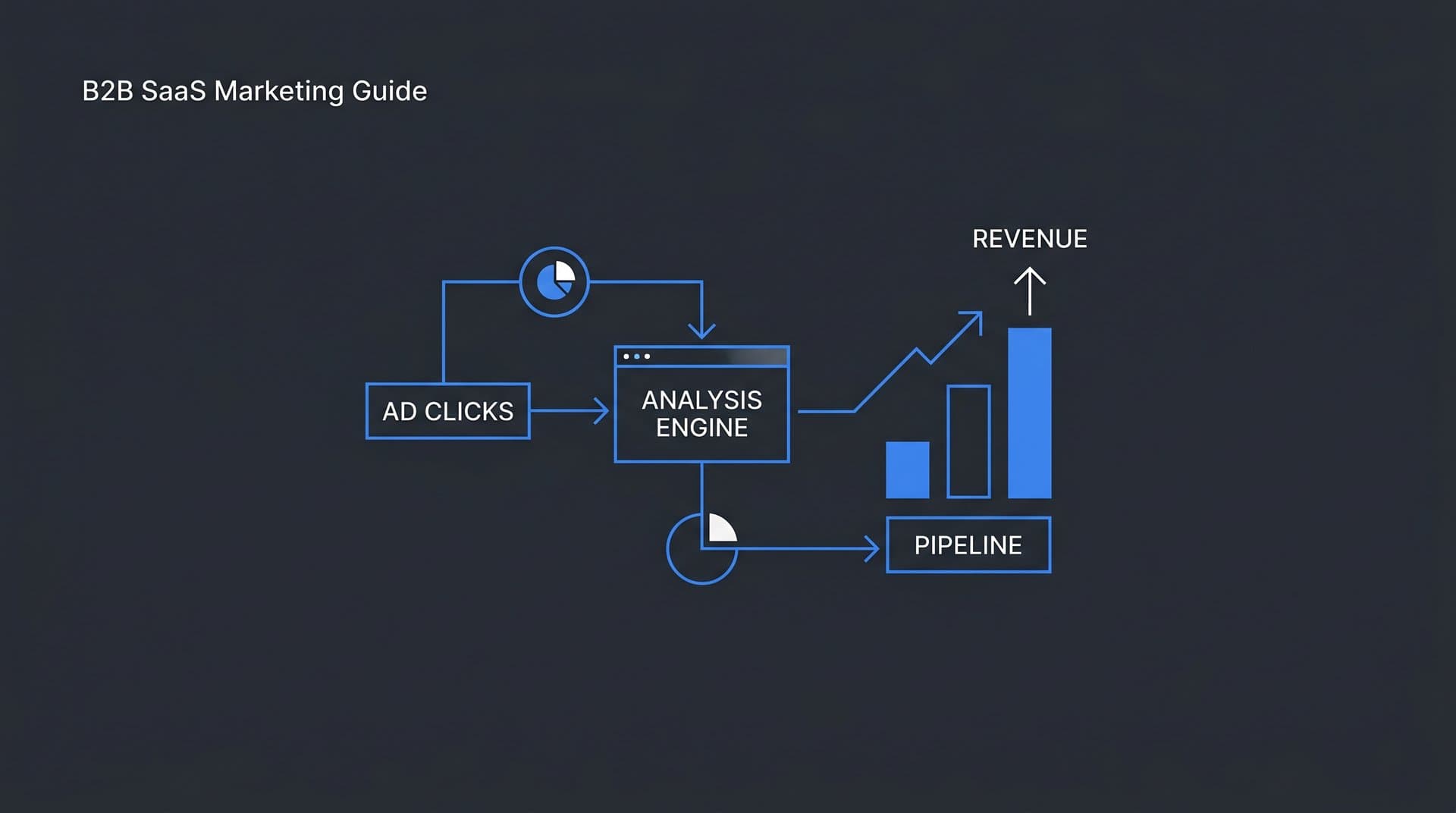 B2B SaaS Marketing Campaign: How to Build, Track, and Scale One That Actually Works