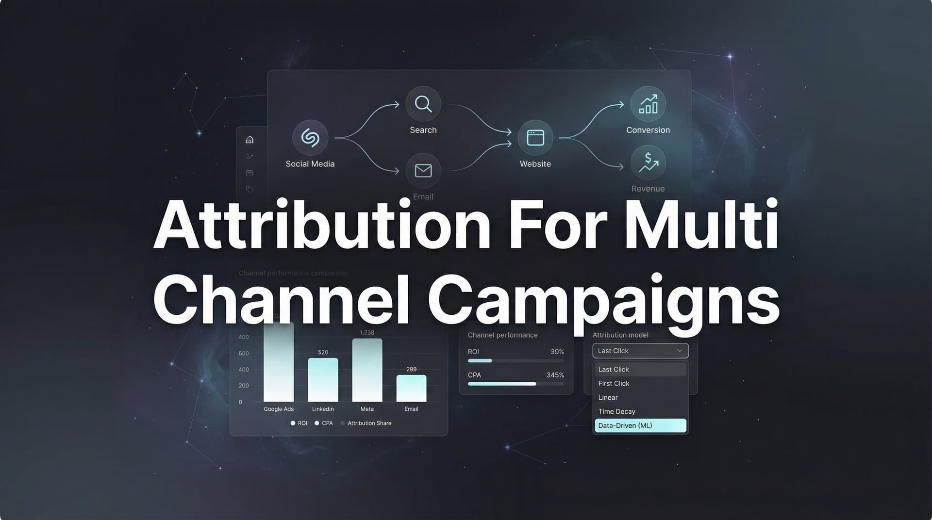 7 Proven Strategies for Attribution in Multi-Channel Campaigns