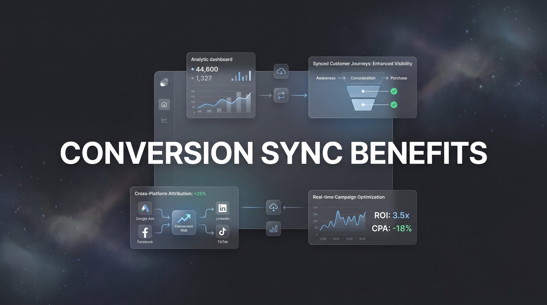 Conversion Sync Benefits: How Feeding Better Data to Ad Platforms Transforms Campaign Performance
