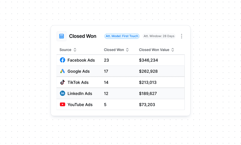 Pipeline Attribution: Tracking Revenue To The Correct Source