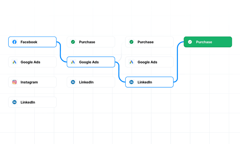 Journey Map vs Experience Map: Key Differences Explained
