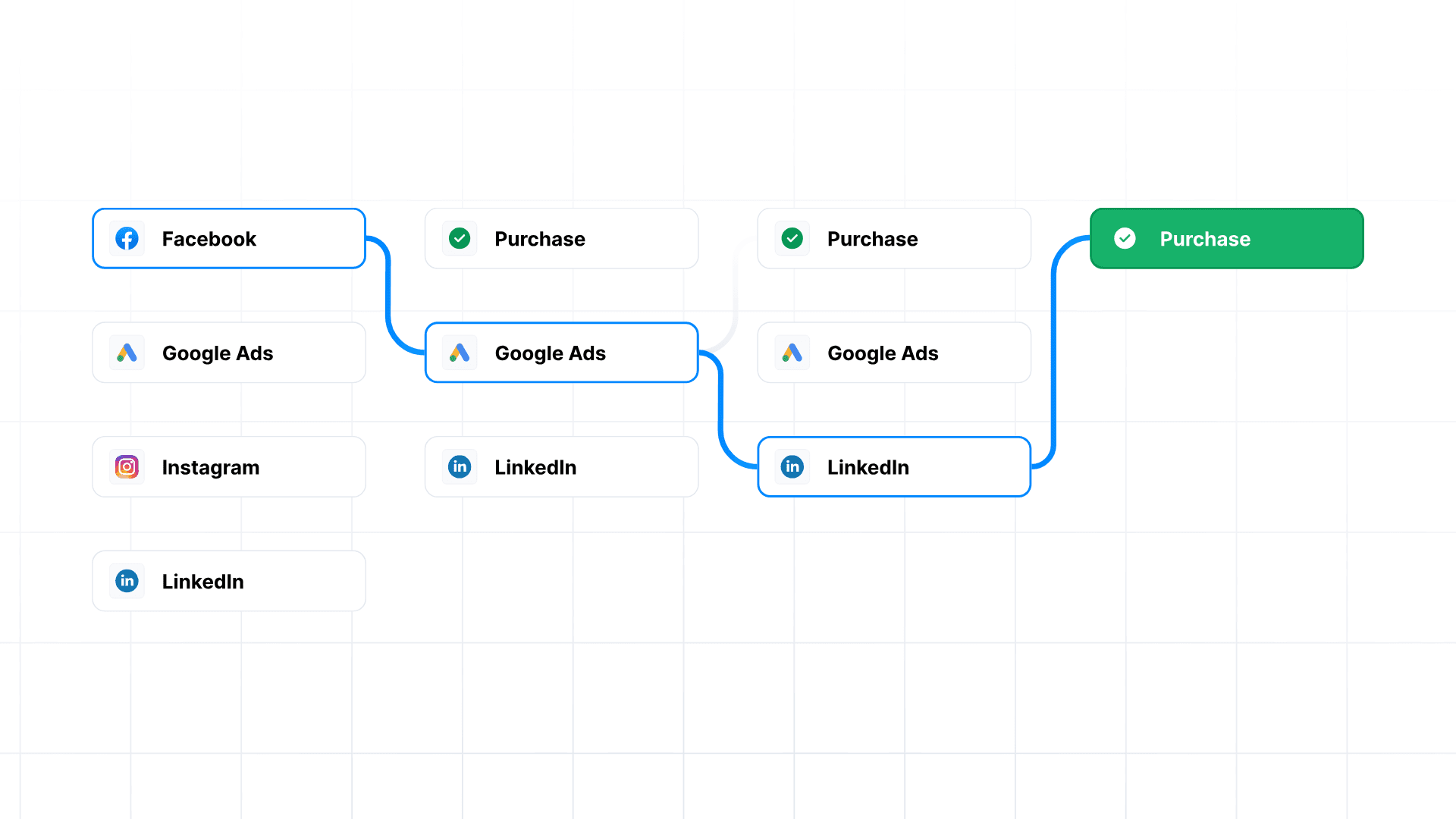 Journey Map vs Experience Map: Key Differences Explained