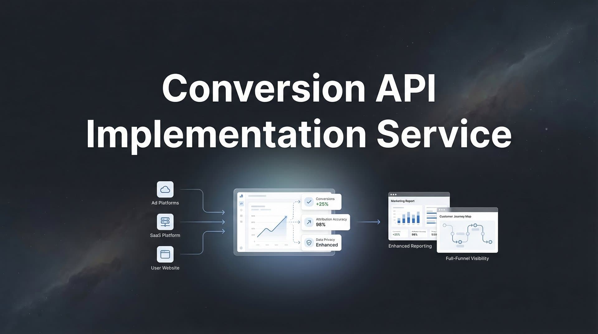 How to Choose and Work With a Conversion API Implementation Service: A Complete Guide