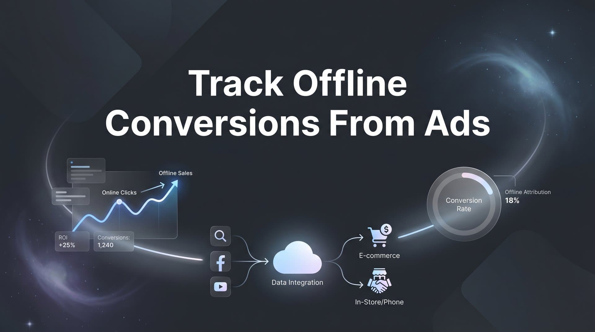 How to Track Offline Conversions From Ads: A Step-by-Step Guide for Accurate Revenue Attribution