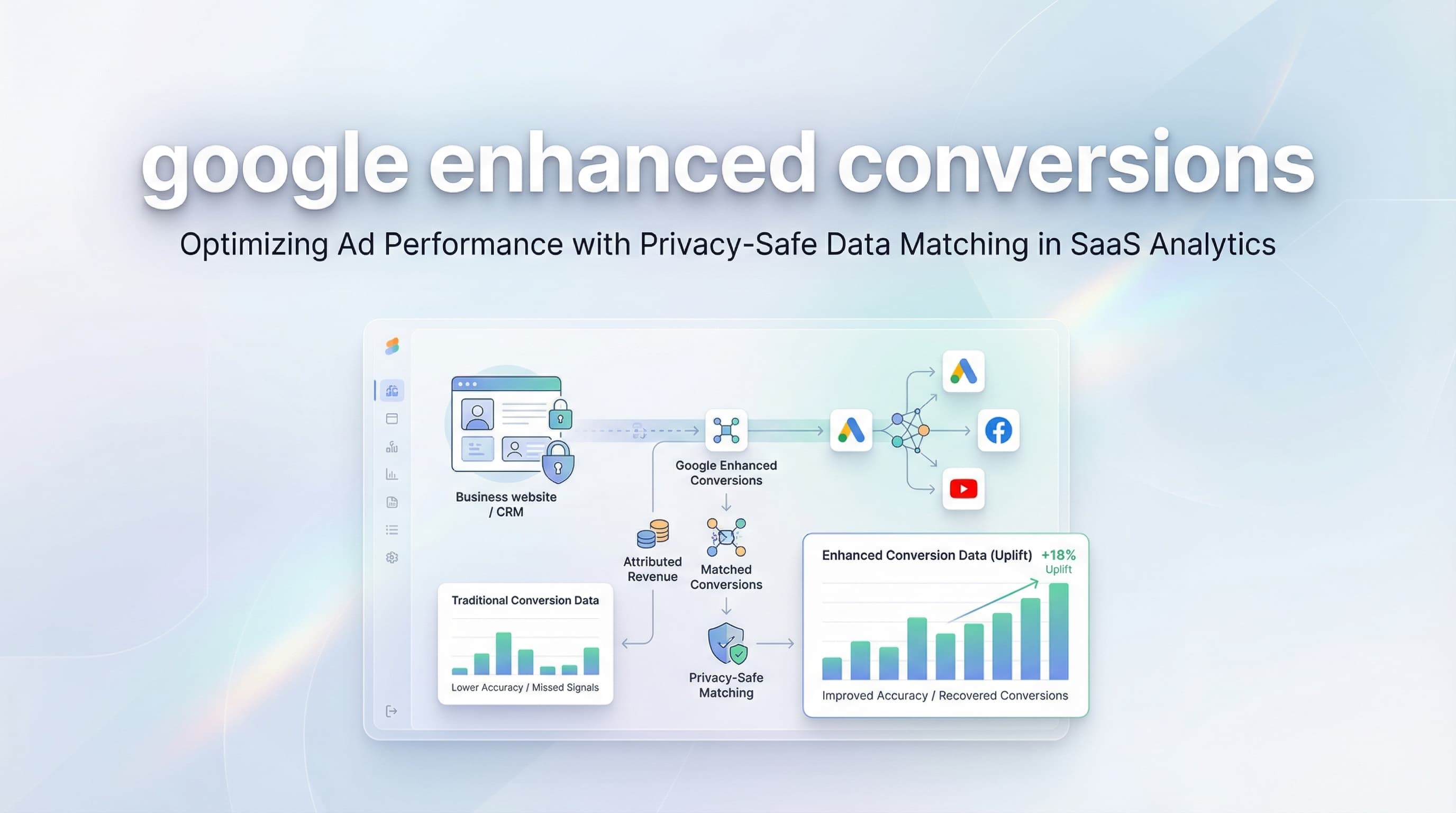 How to Set Up Google Enhanced Conversions: A Step-by-Step Guide for Better Attribution
