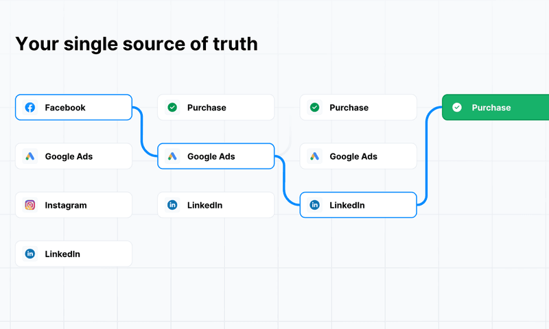 What Is the Digital Marketing Strategy That Tracks Users Across the Web?