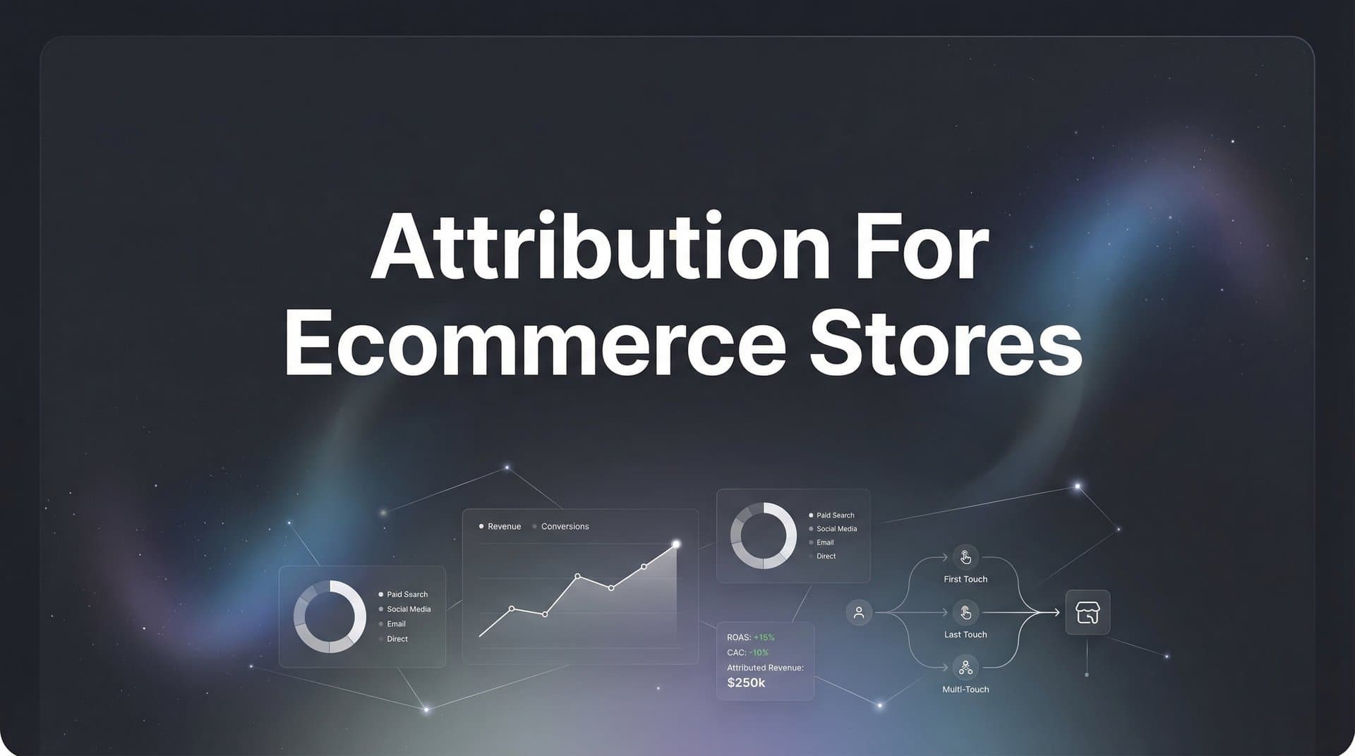 Attribution for Ecommerce Stores: The Complete Guide to Tracking What Actually Drives Sales
