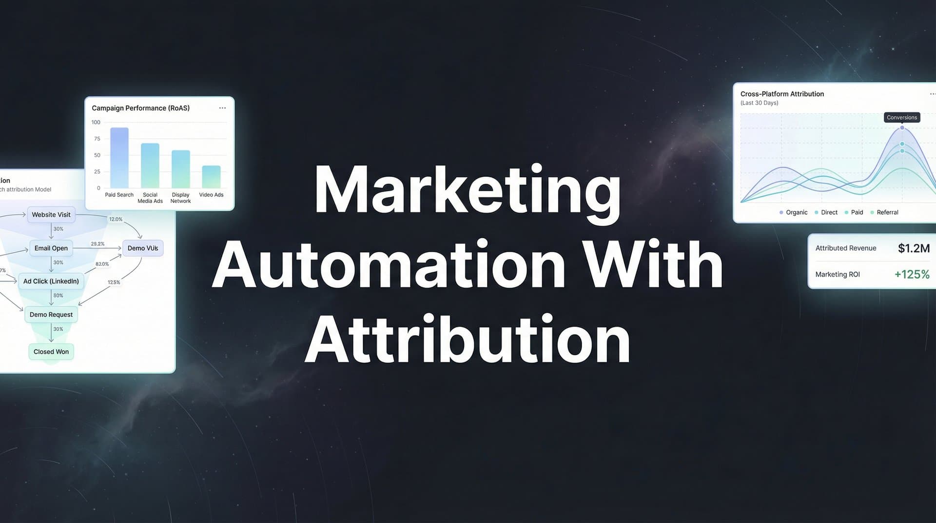 7 Proven Strategies for Marketing Automation with Attribution That Drive Real ROI