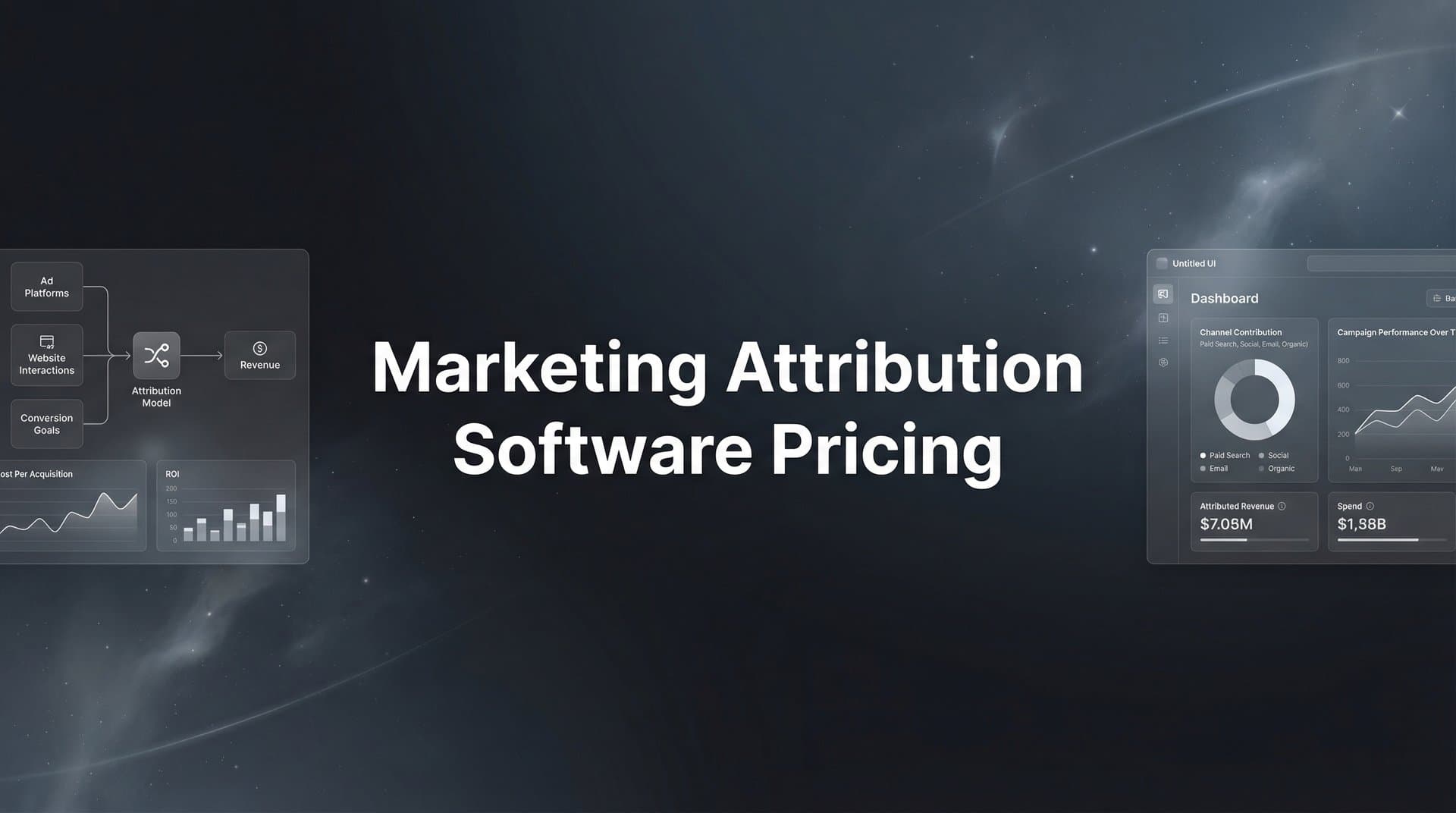 9 Best Marketing Attribution Software Options by Pricing in 2026