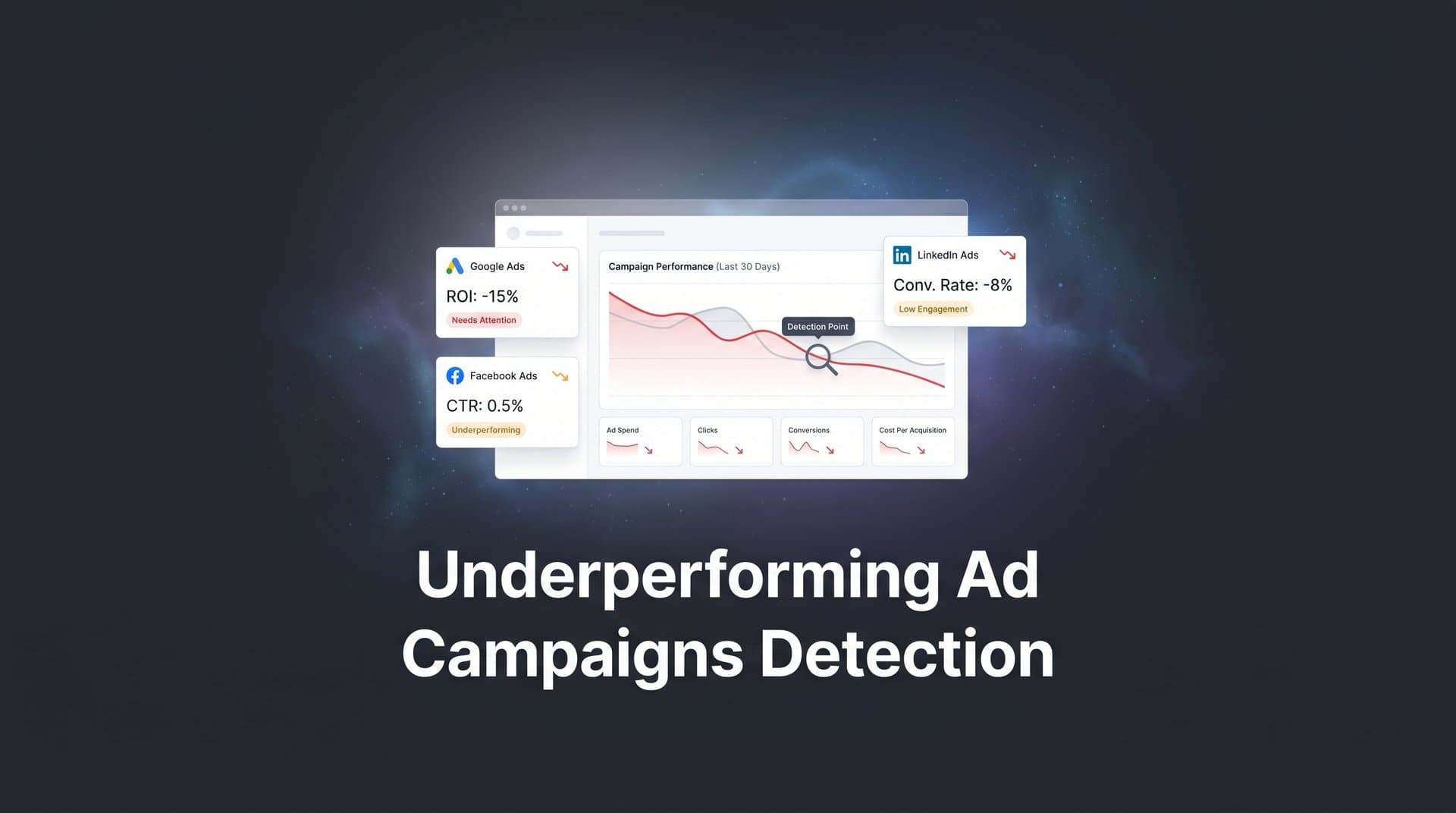 How to Detect Underperforming Ad Campaigns: A 6-Step Framework for Marketers