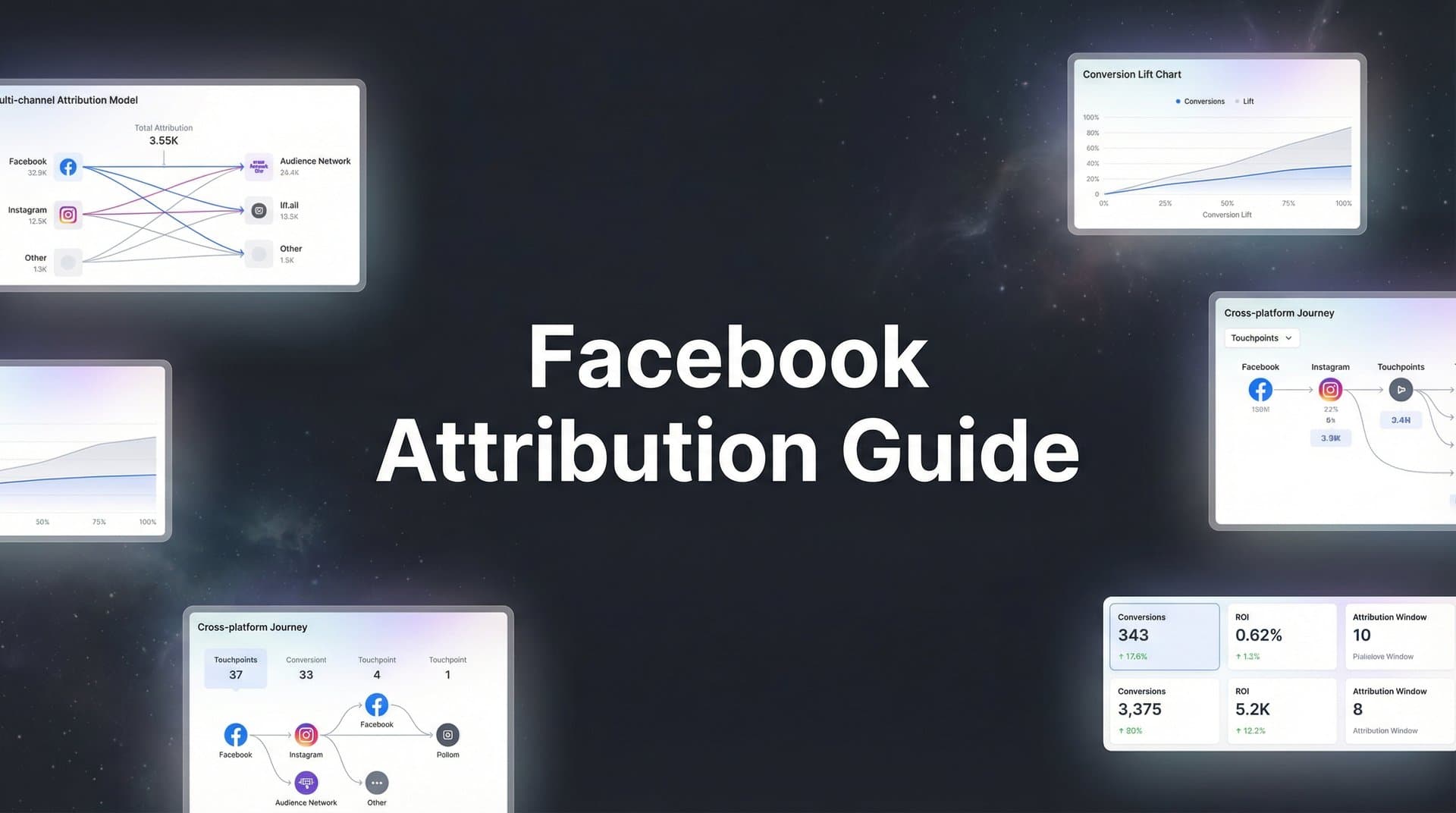 How to Set Up Facebook Attribution: A Complete Step-by-Step Guide for Marketers