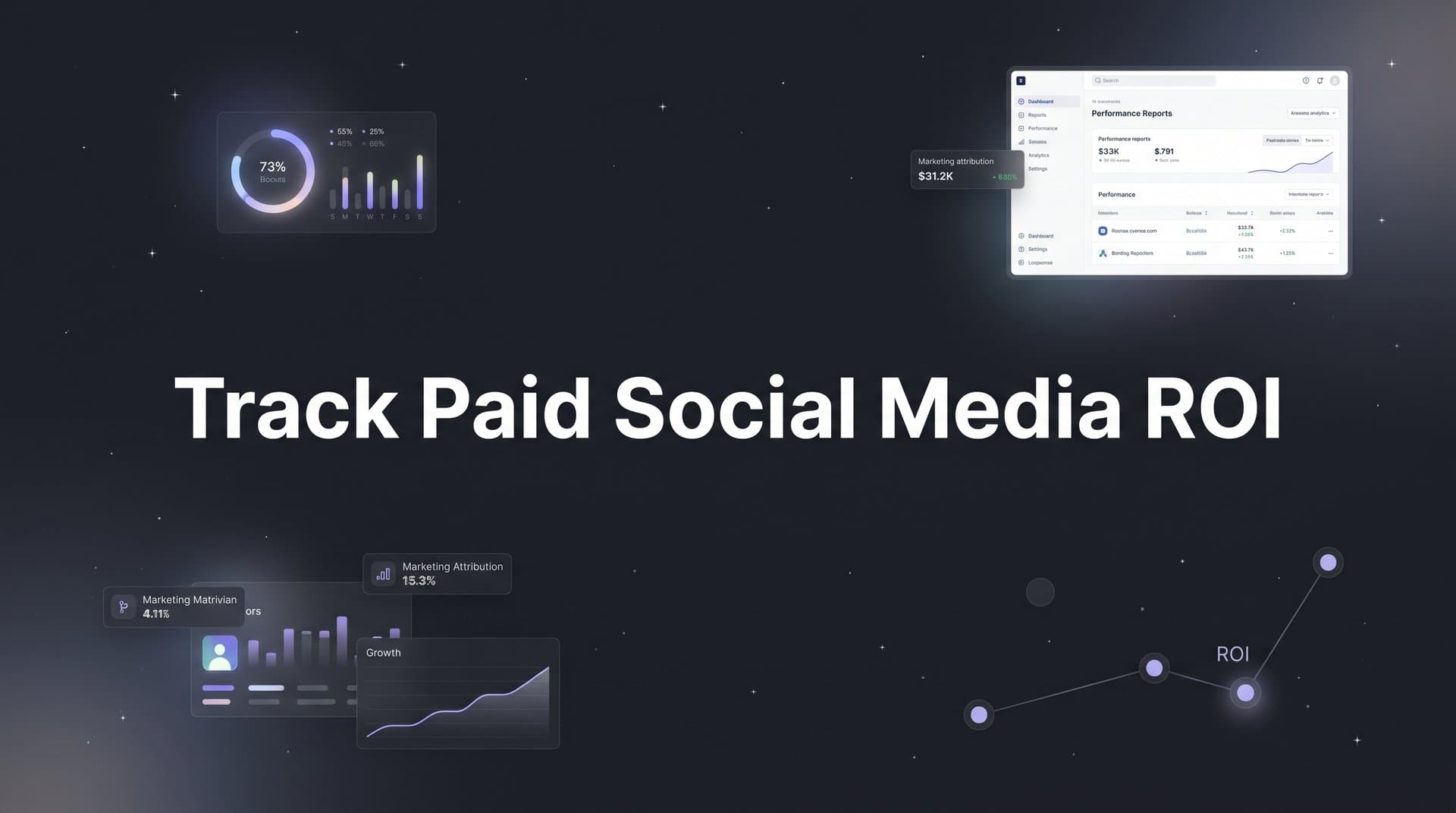 How to Track Paid Social Media ROI: A Step-by-Step Guide for B2B SaaS Teams