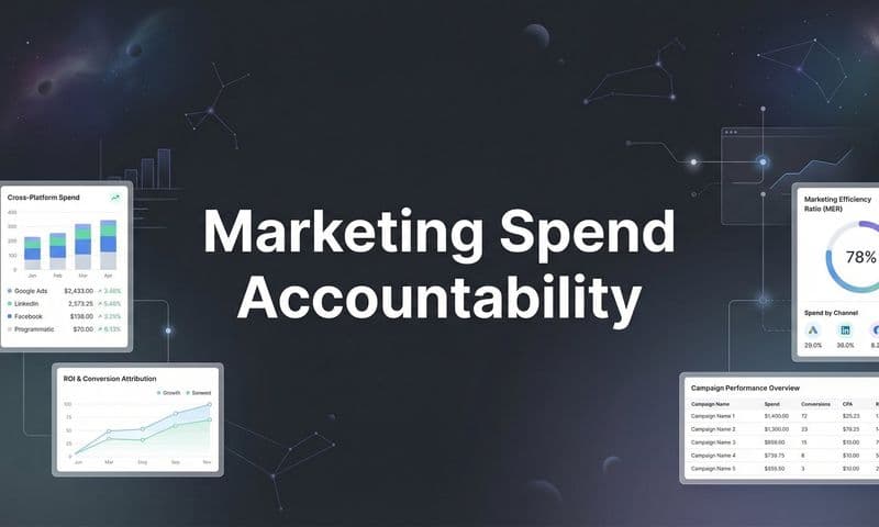 Marketing Spend Accountability: How to Track, Measure, and Justify Every Dollar