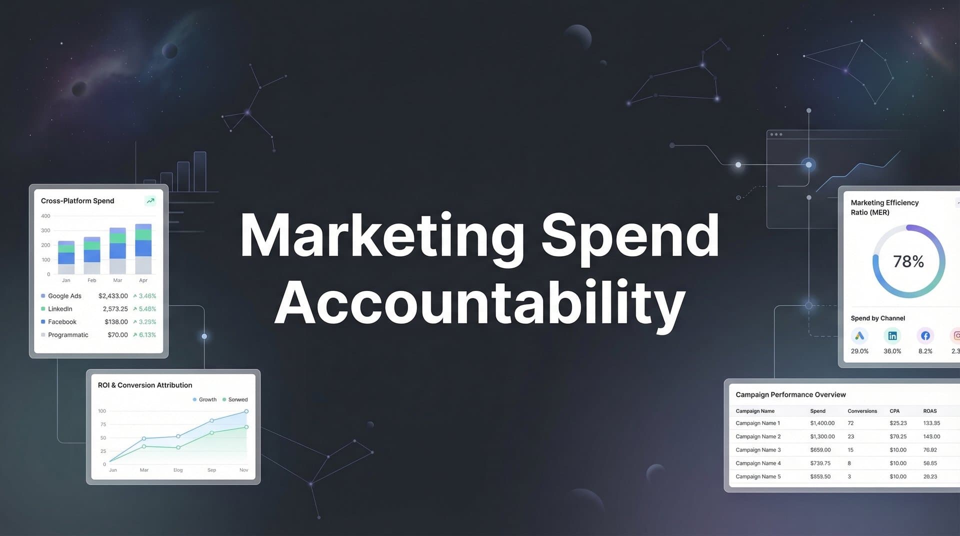 Marketing Spend Accountability: How to Track, Measure, and Justify Every Dollar