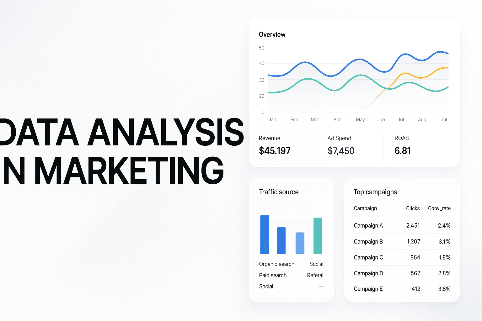 Data Analysis In Marketing Explained: How To Turn Disconnected Metrics Into Revenue-Driving Insights