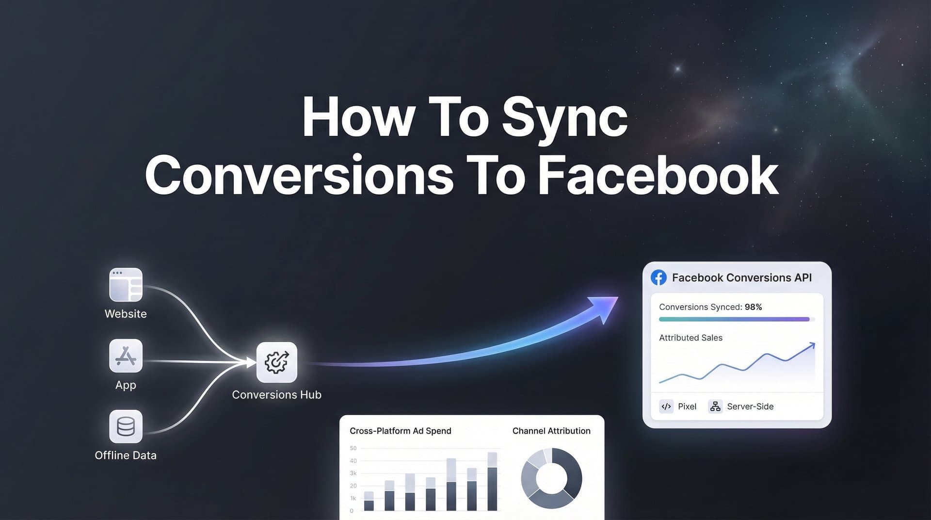 How to Sync Conversions to Facebook: A Complete Step-by-Step Guide for Better Ad Performance
