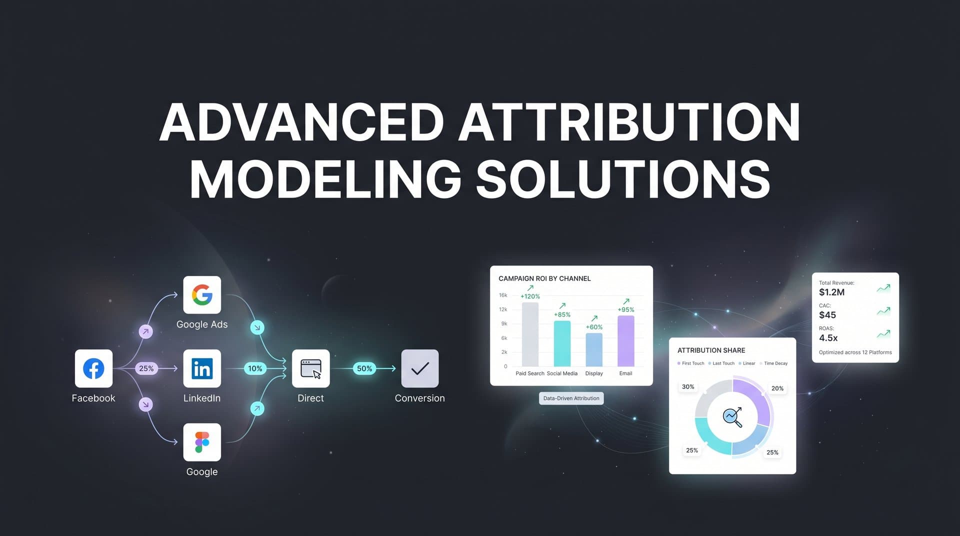9 Best Advanced Attribution Modeling Solutions in 2026