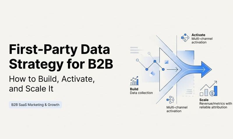 First-Party Data Strategy for B2B: How to Build, Activate, and Scale It