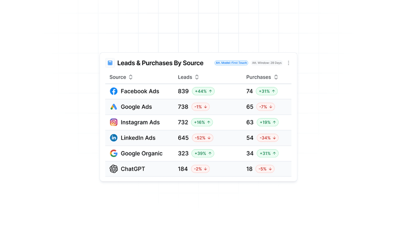 The Marketer’s Guide to Choosing the Best PPC Reporting Tool in 2025
