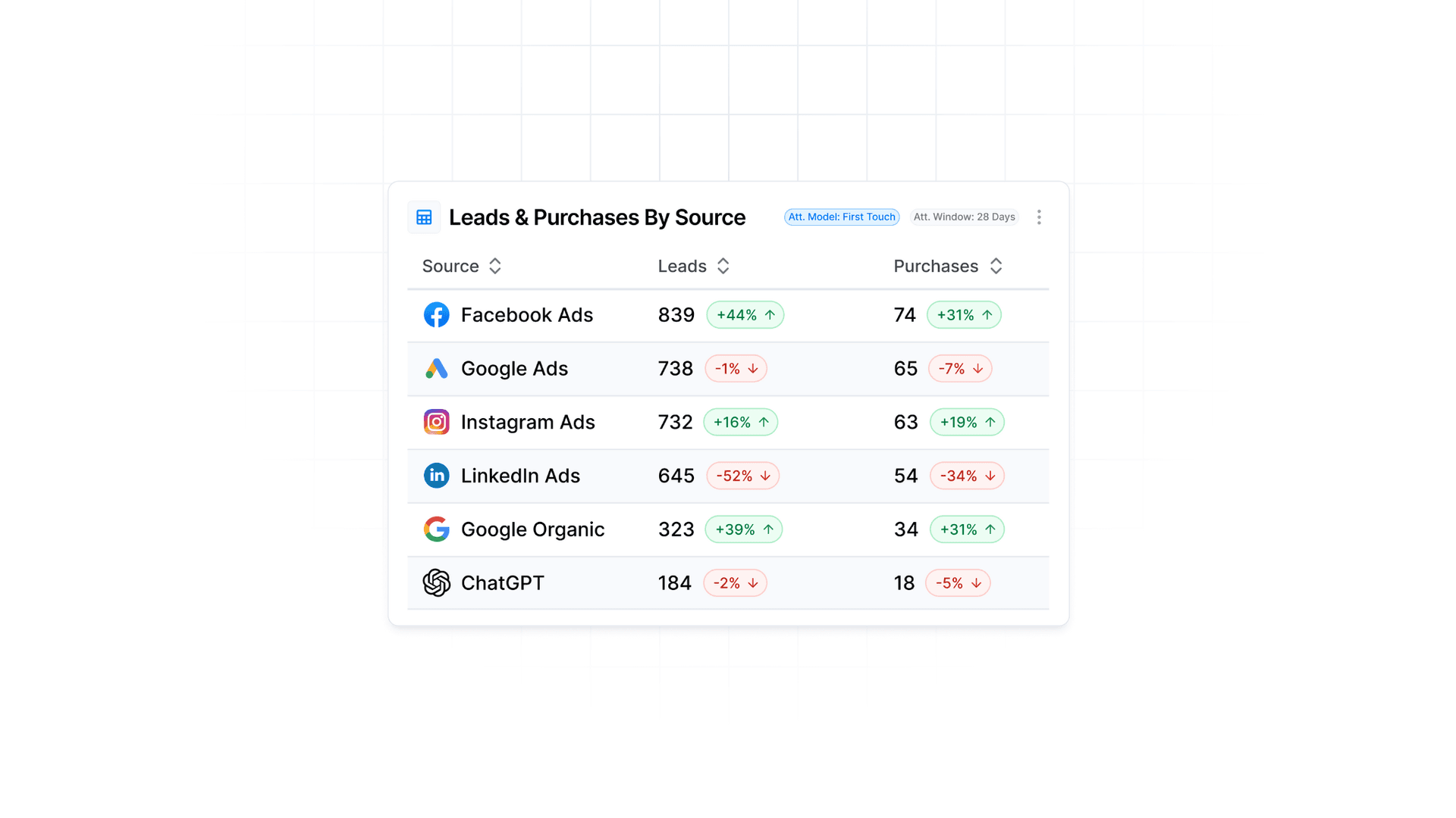 The Marketer’s Guide to Choosing the Best PPC Reporting Tool in 2025