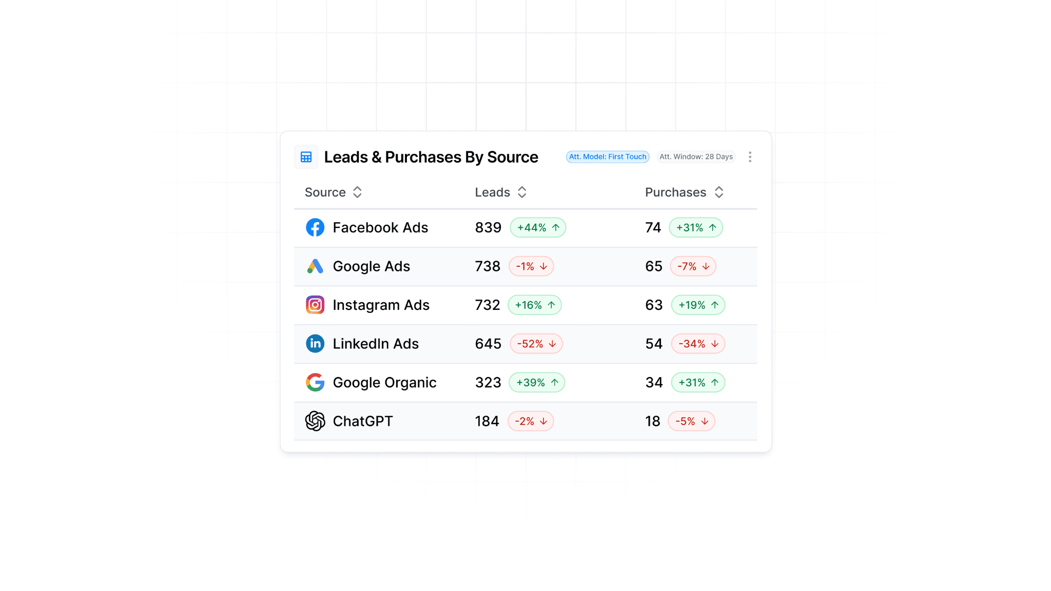The Marketer’s Guide to Choosing the Best PPC Reporting Tool in 2025