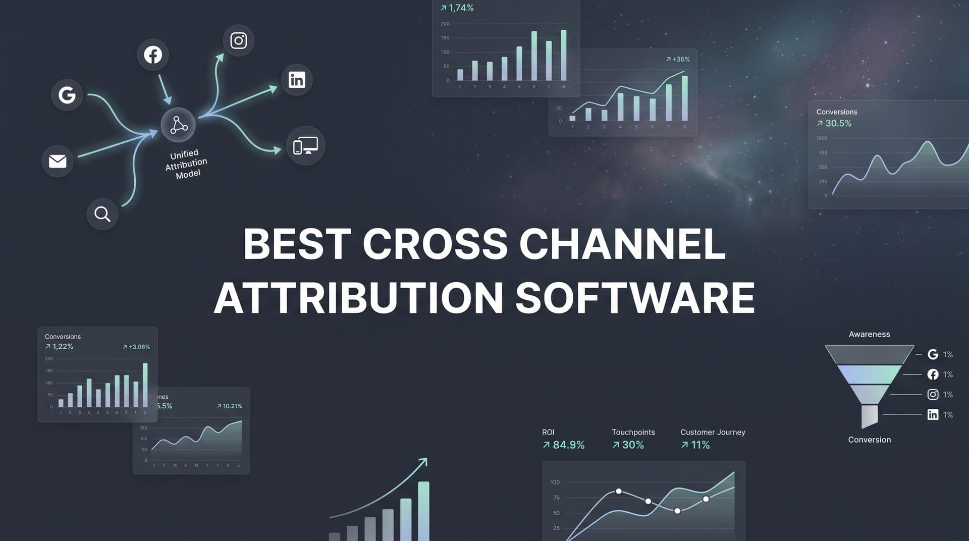 9 Best Cross Channel Attribution Software for Marketers in 2026