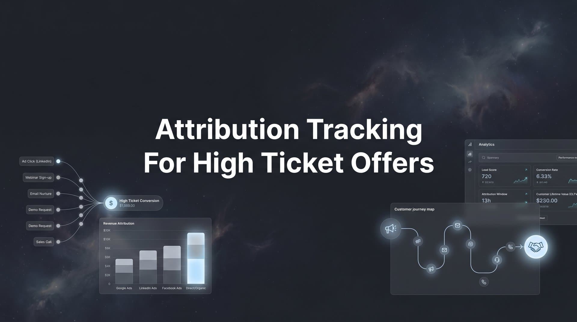 Attribution Tracking for High Ticket Offers: How to Connect Every Touchpoint to Revenue