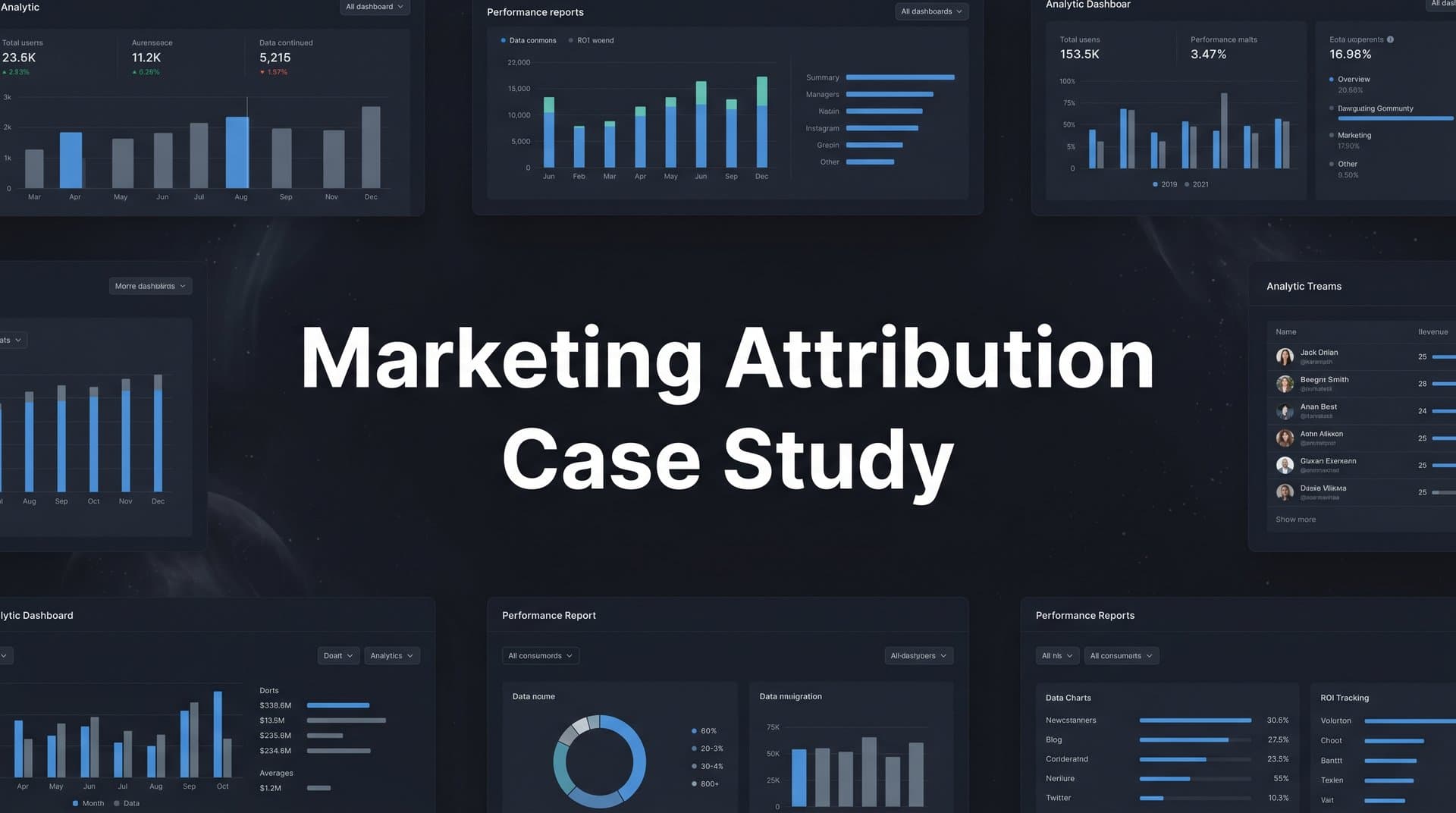 Marketing Attribution Case Study: How B2B SaaS Teams Trace Revenue Back to Ads