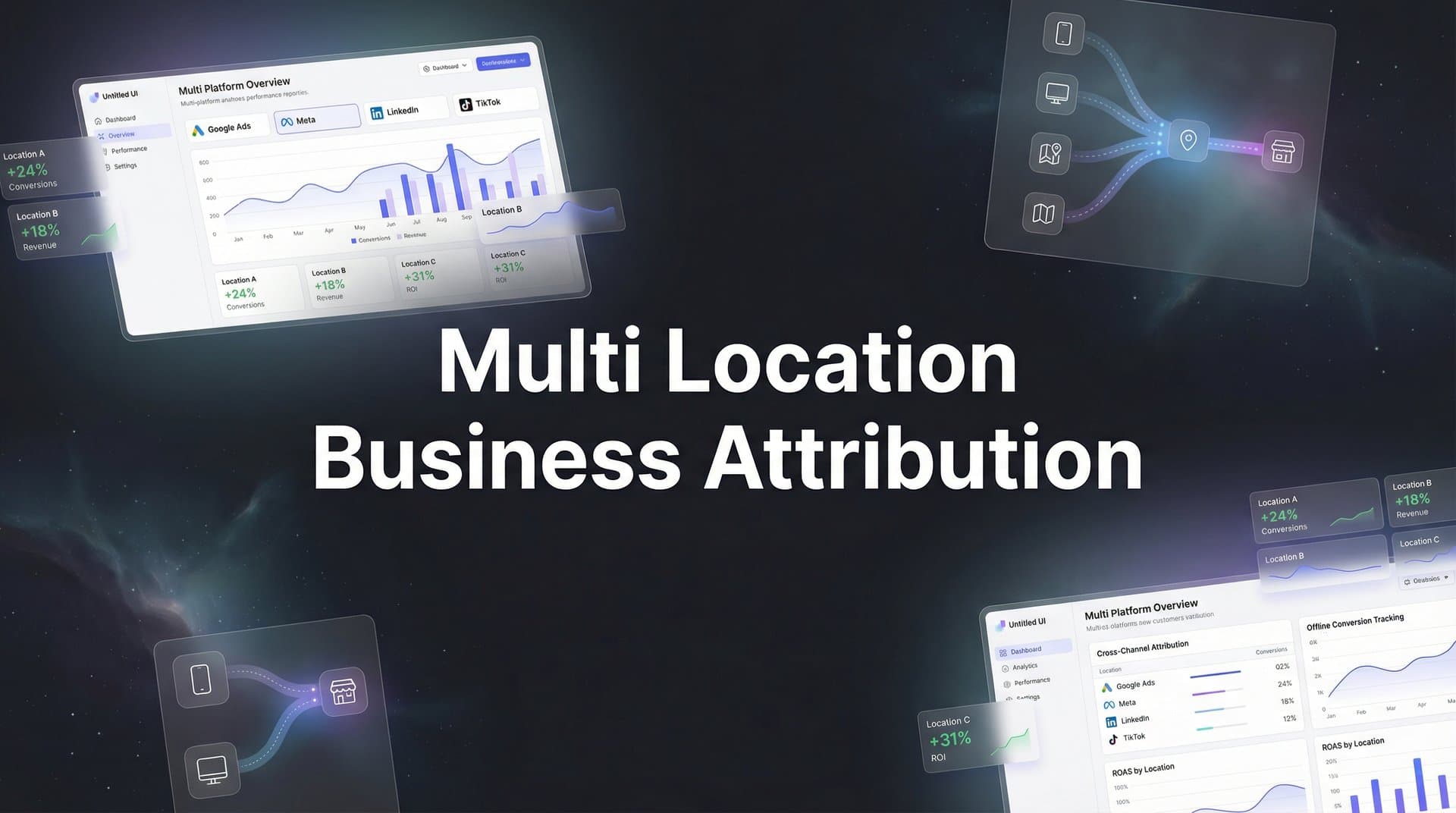 How to Set Up Multi-Location Business Attribution: A Step-by-Step Guide