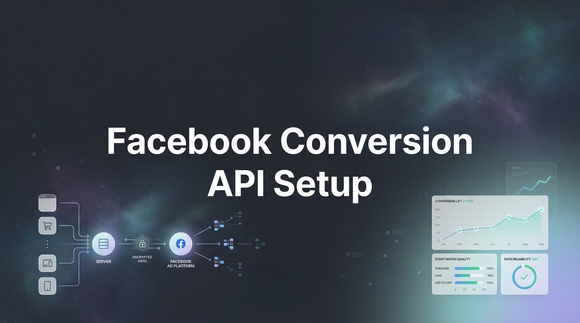 How to Set Up Facebook Conversion API: Complete Step-by-Step Guide for 2026