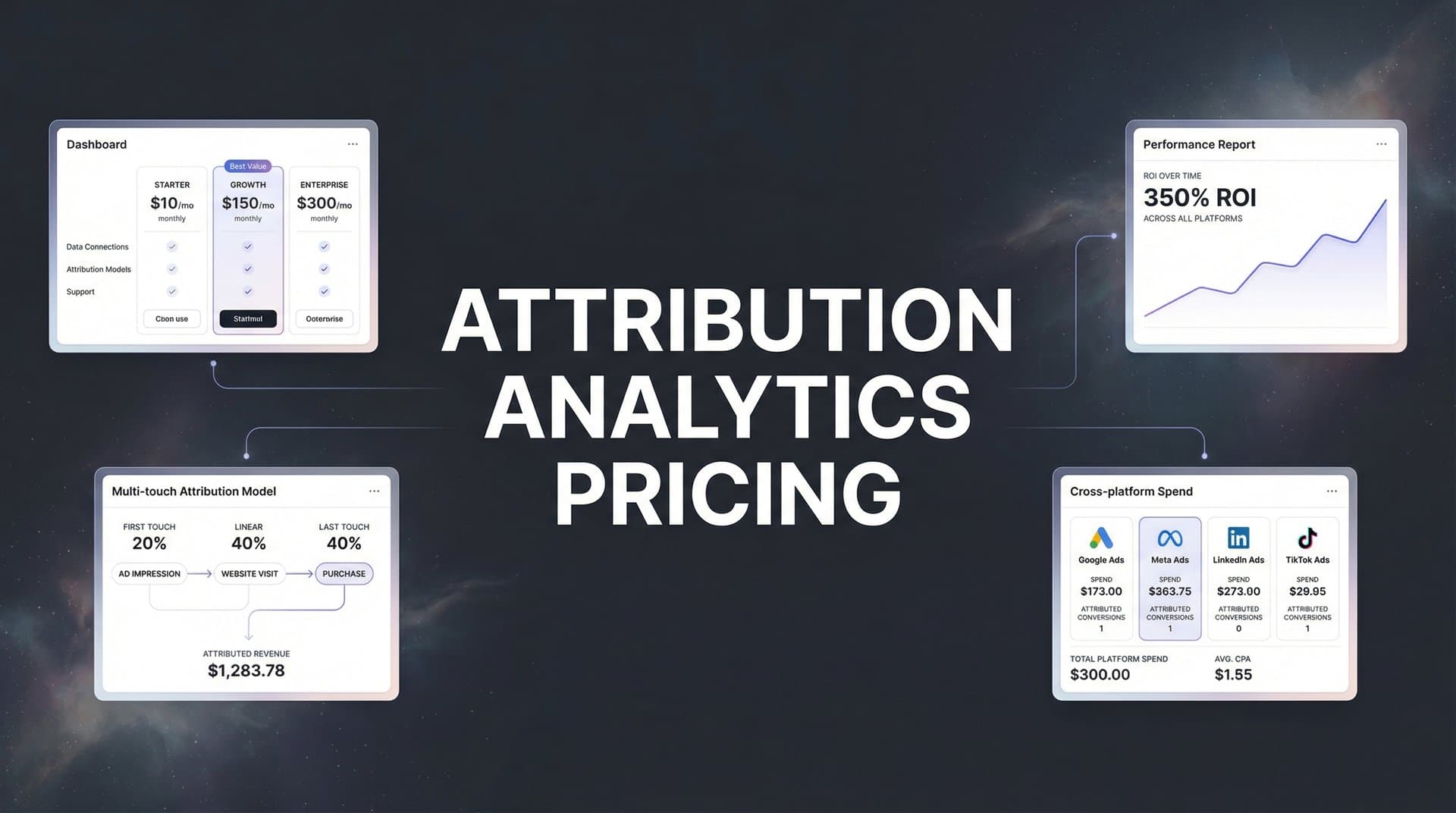 7 Smart Strategies to Navigate Attribution Analytics Pricing for Maximum ROI