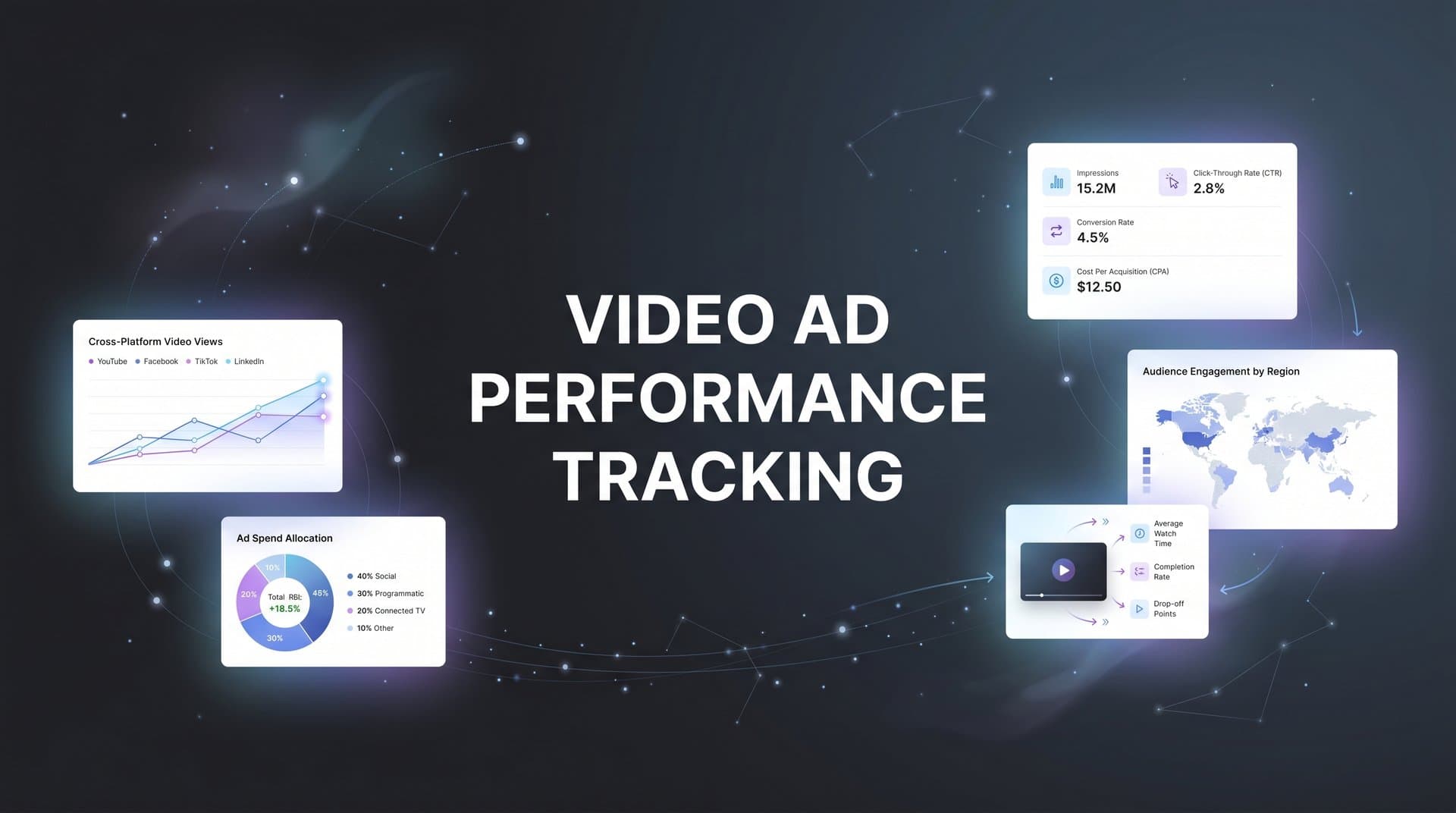 7 Proven Strategies for Video Ad Performance Tracking That Drive Real Results