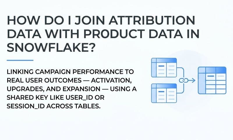 How do I join attribution data with product data in snowflake?