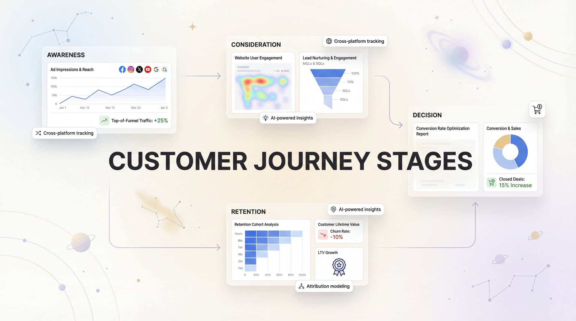 Customer Journey Stages: A Complete Guide to Mapping and Tracking Every Touchpoint