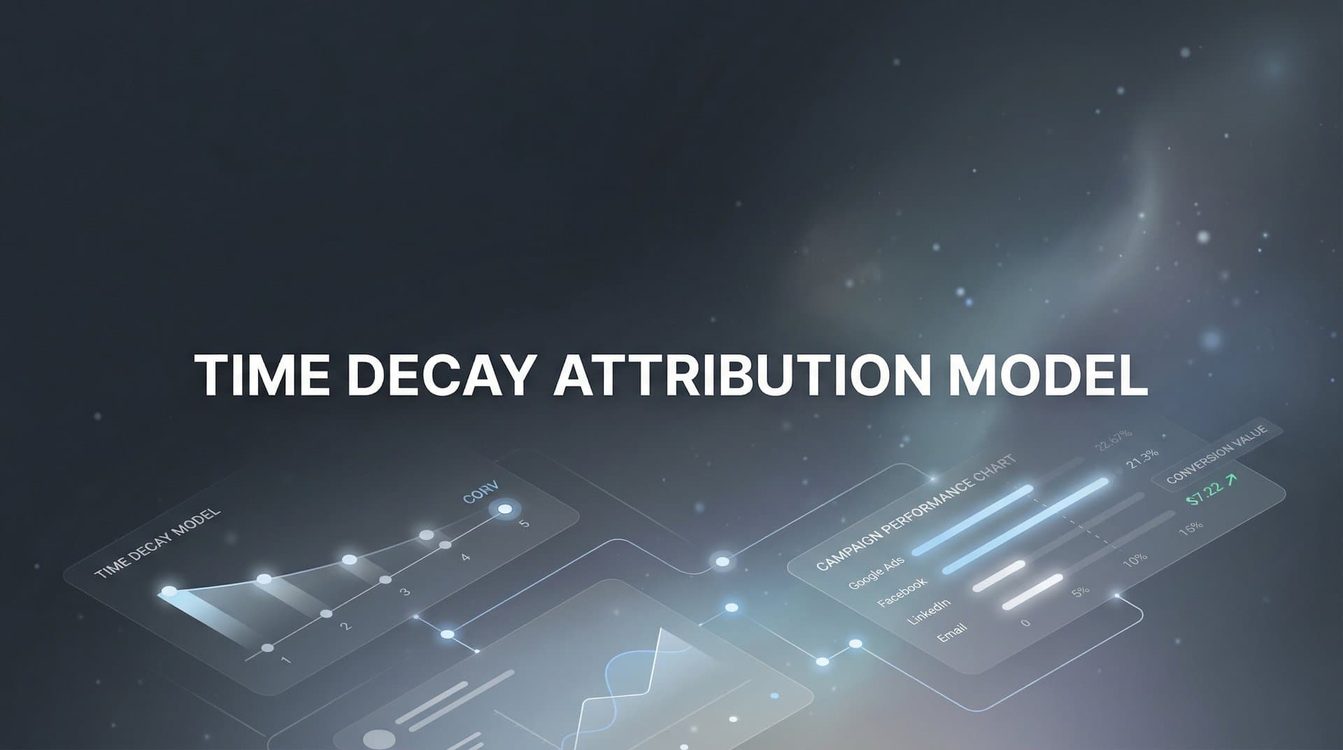 Time Decay Attribution Model: How It Works and When to Use It