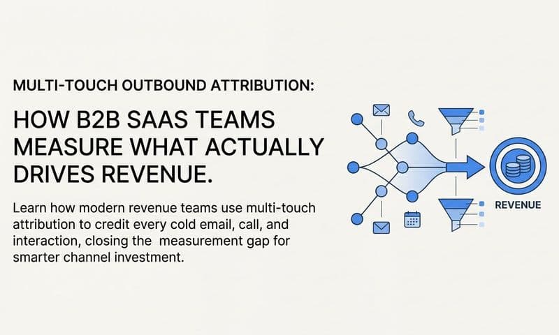 Multi-Touch Outbound Attribution: How B2B SaaS Teams Measure What Actually Drives Revenue