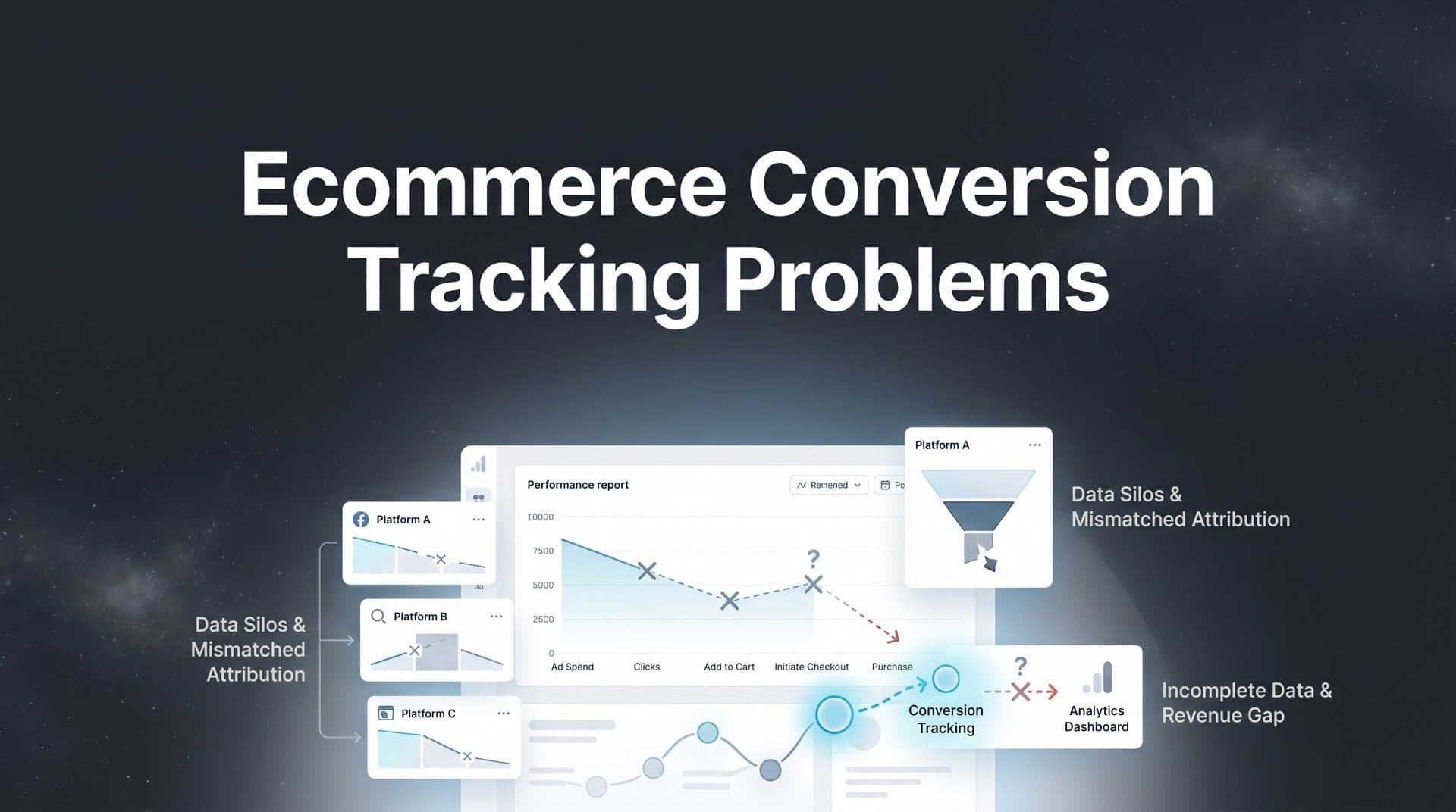Ecommerce Conversion Tracking Problems: Why Your Data Is Wrong and How to Fix It