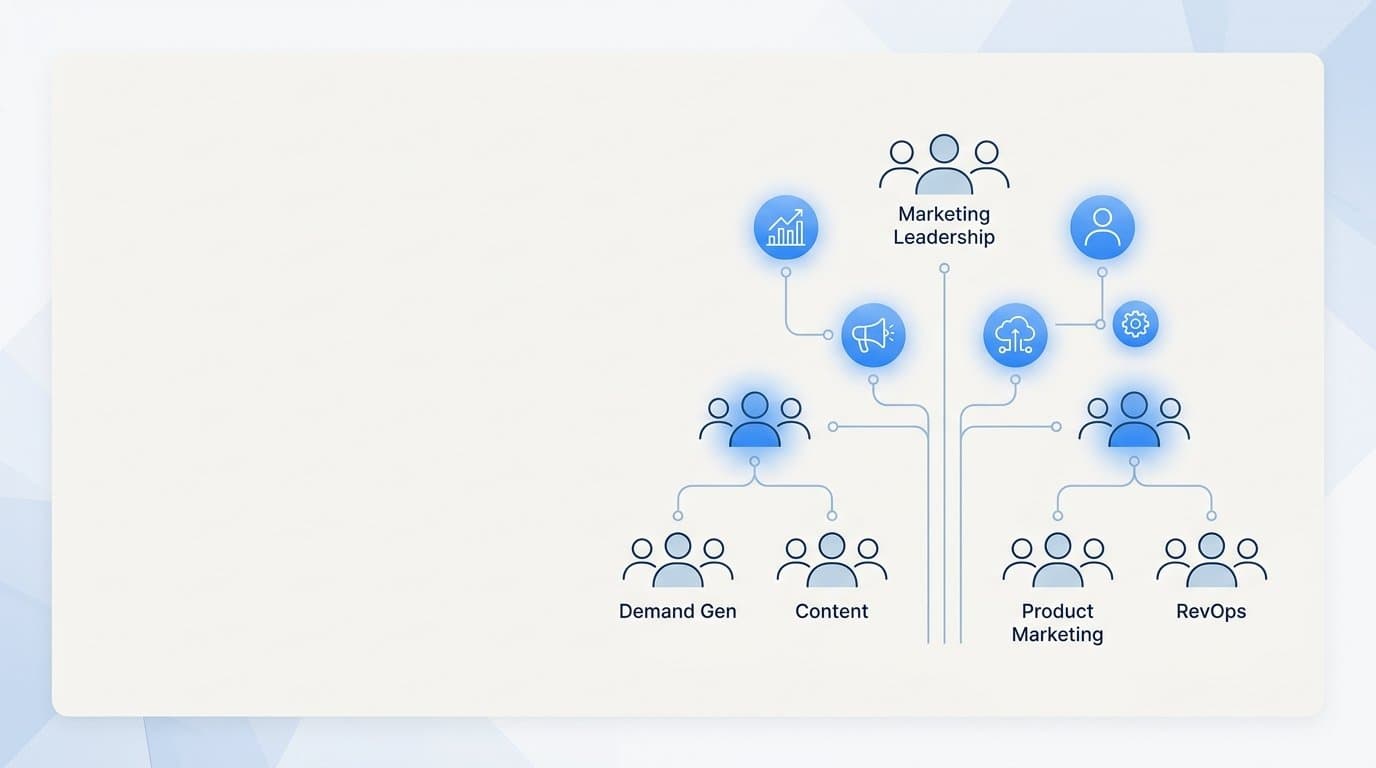 Marketing Team Org Chart for SaaS: Roles, Structure, and How to Scale