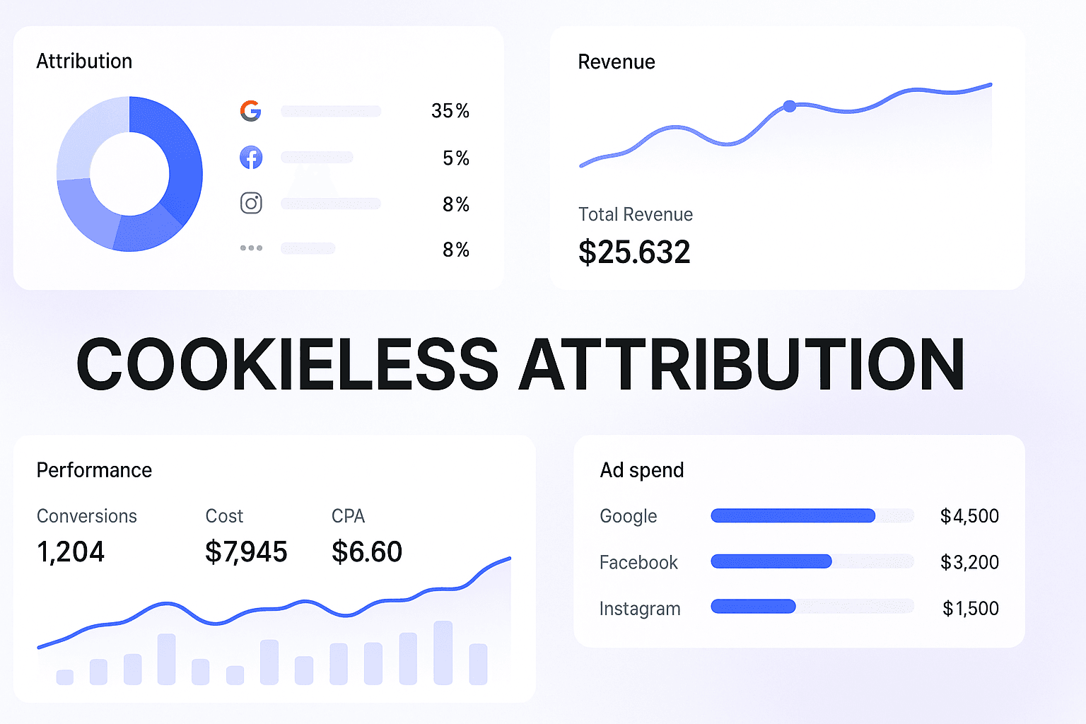 Cookieless Attribution Explained: How To Track Conversions In A Privacy-First World