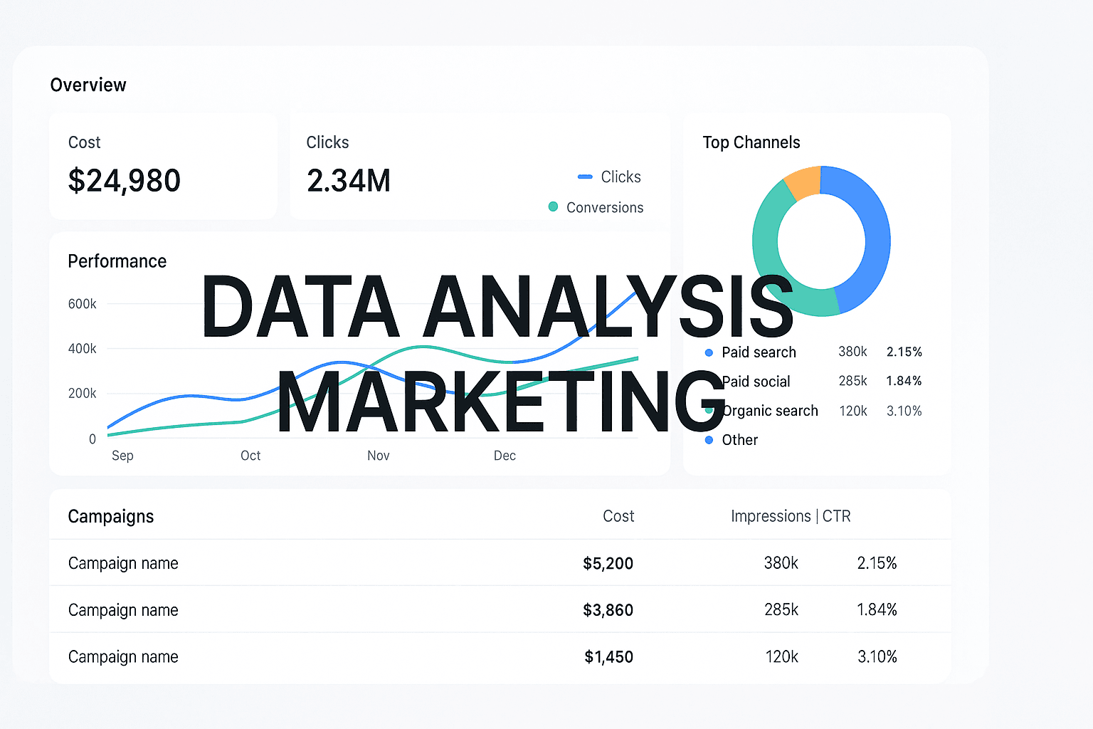 Data Analysis Marketing: Transform Raw Numbers Into Revenue-Driving Insights