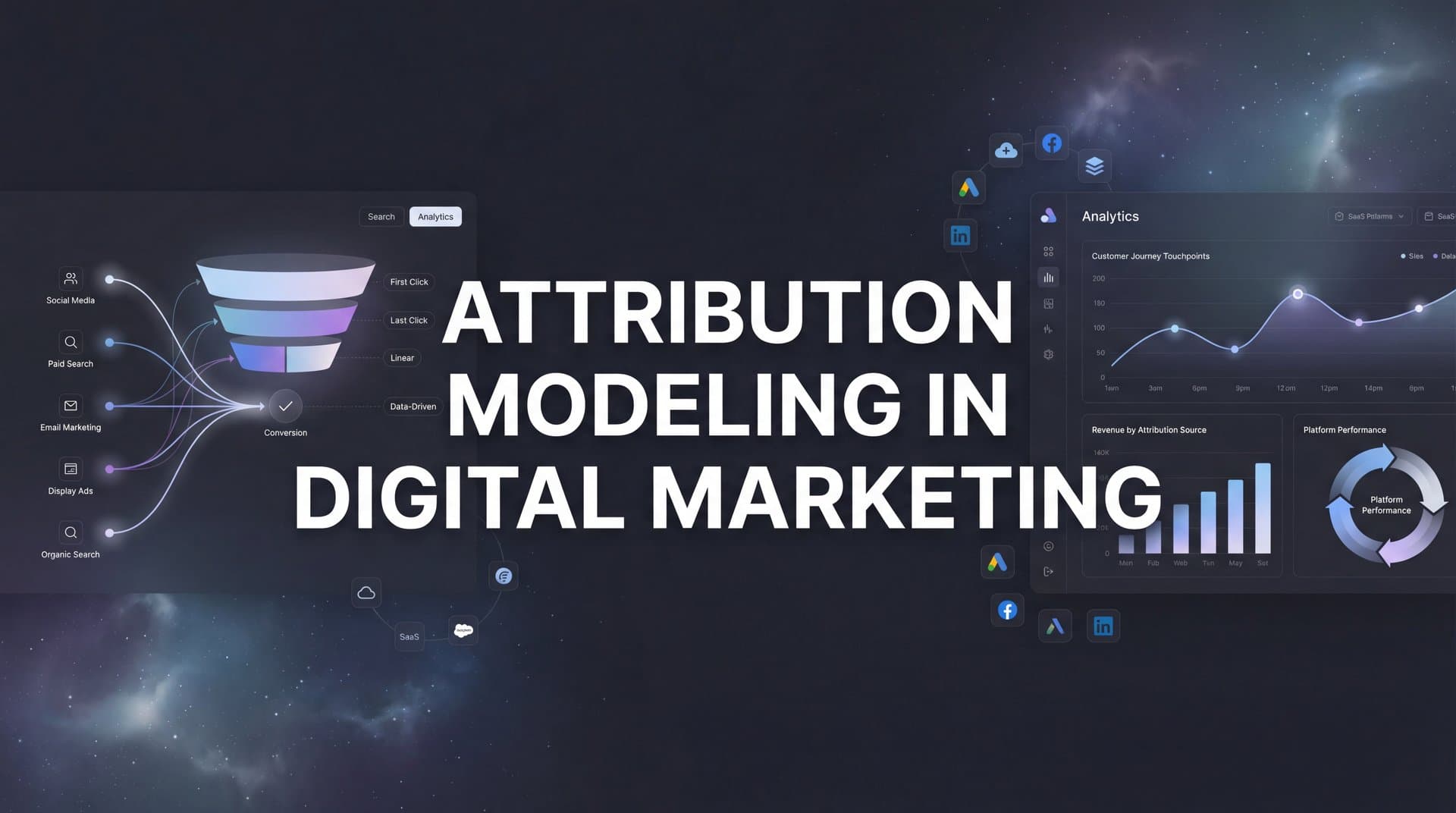 Attribution Modeling in Digital Marketing: The Complete Guide to Measuring What Actually Works