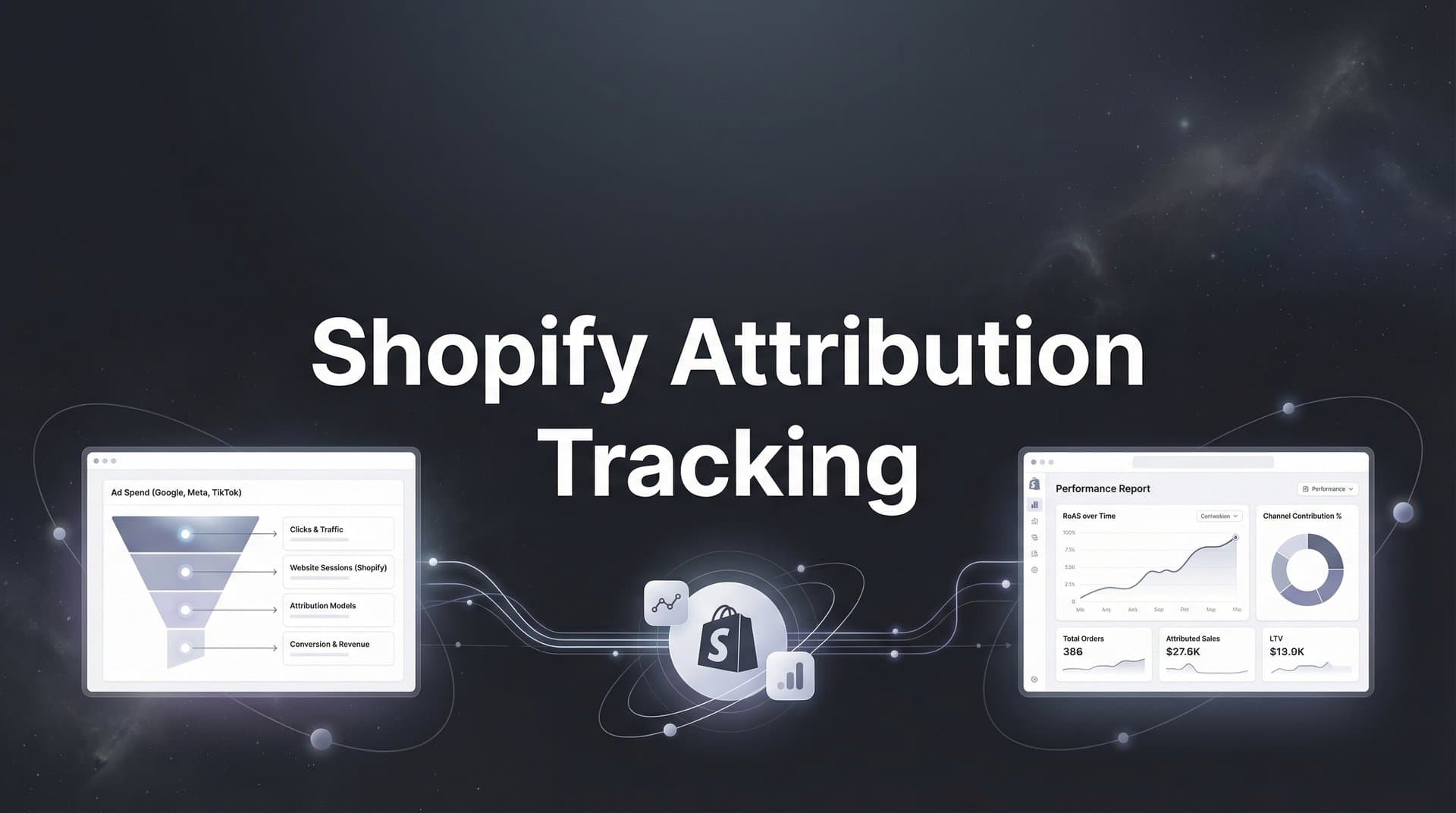 7 Proven Strategies for Shopify Attribution Tracking That Actually Work