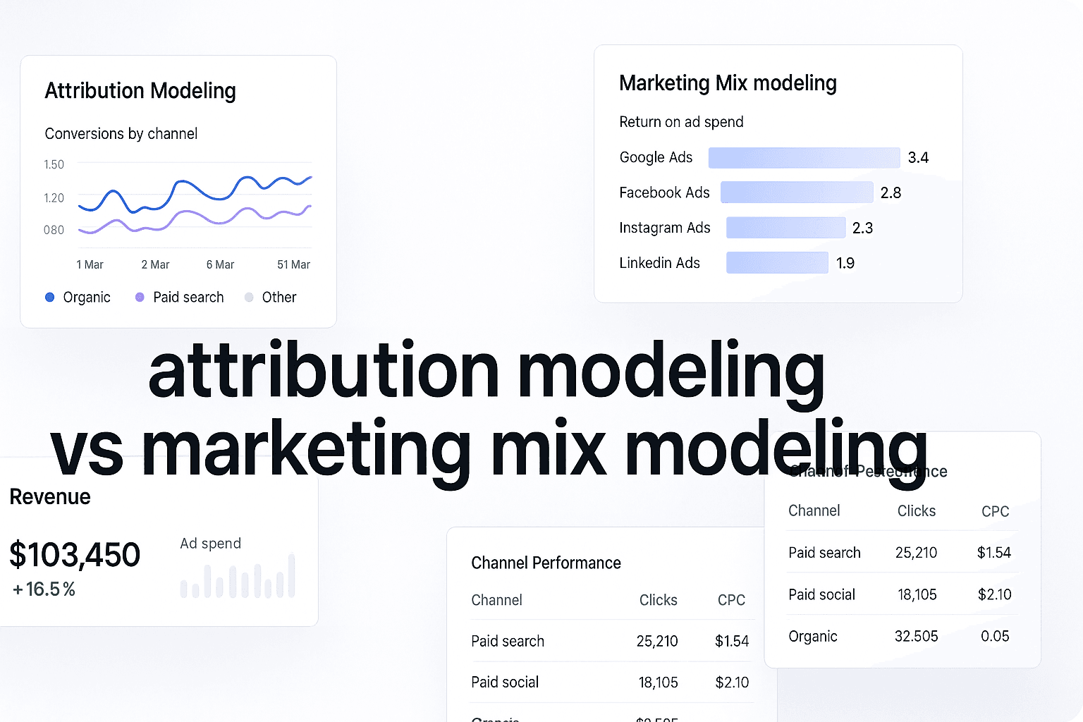 7 Best Attribution Modeling Vs Marketing Mix Modeling Tools To Master Multi-Channel Performance