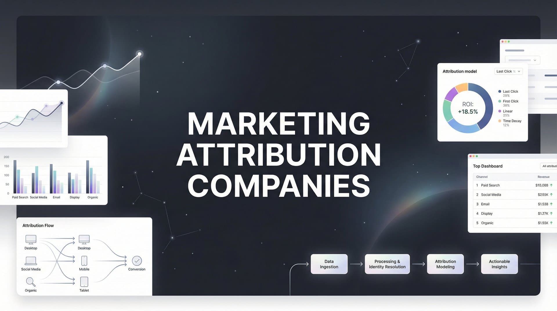 11 Best Marketing Attribution Companies to Track Your Ad ROI in 2026