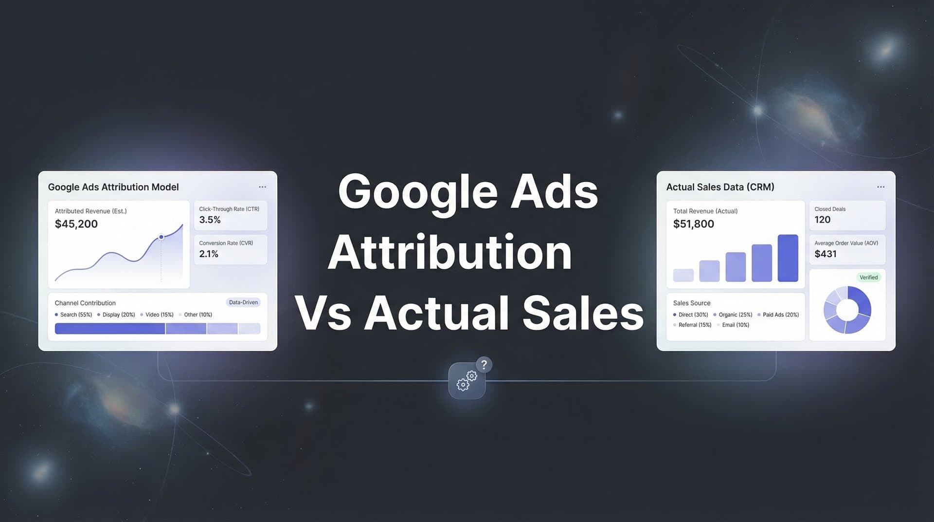 7 Proven Strategies to Bridge the Gap Between Google Ads Attribution and Actual Sales