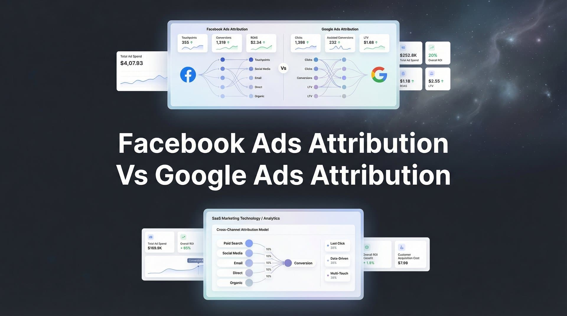 7 Proven Strategies to Master Facebook Ads Attribution vs Google Ads Attribution