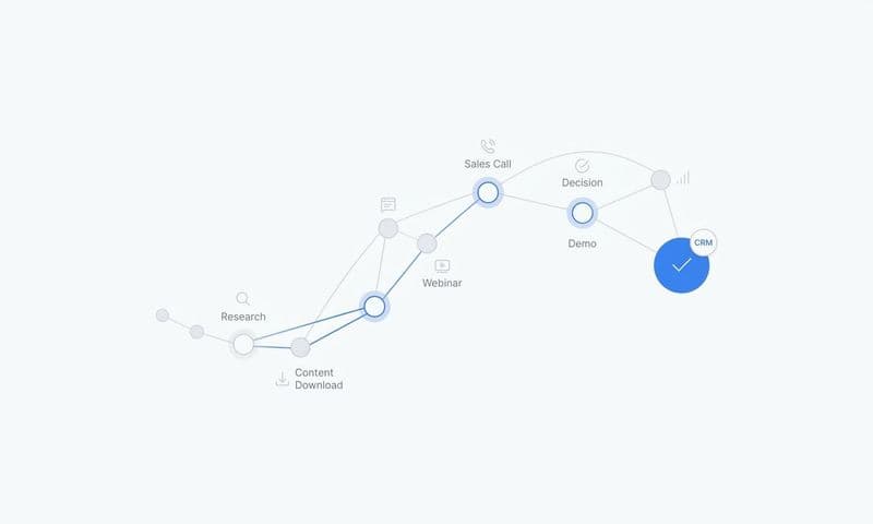 B2B Buyer Journey Touchpoints: How to Track and Attribute Every Stage